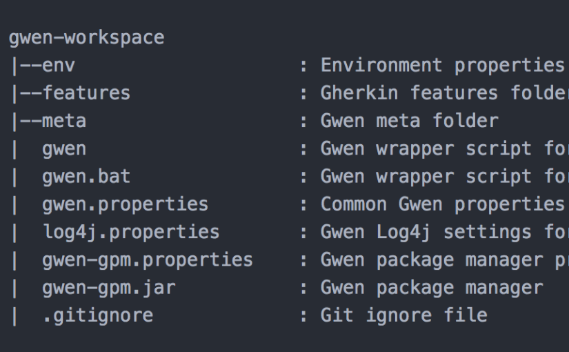 Gwen Workspaces